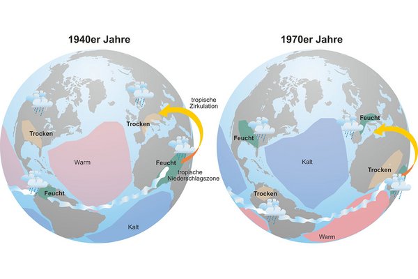 Déplacement de la ceinture tropicale vers le sud dans les années 1940 à  1970
